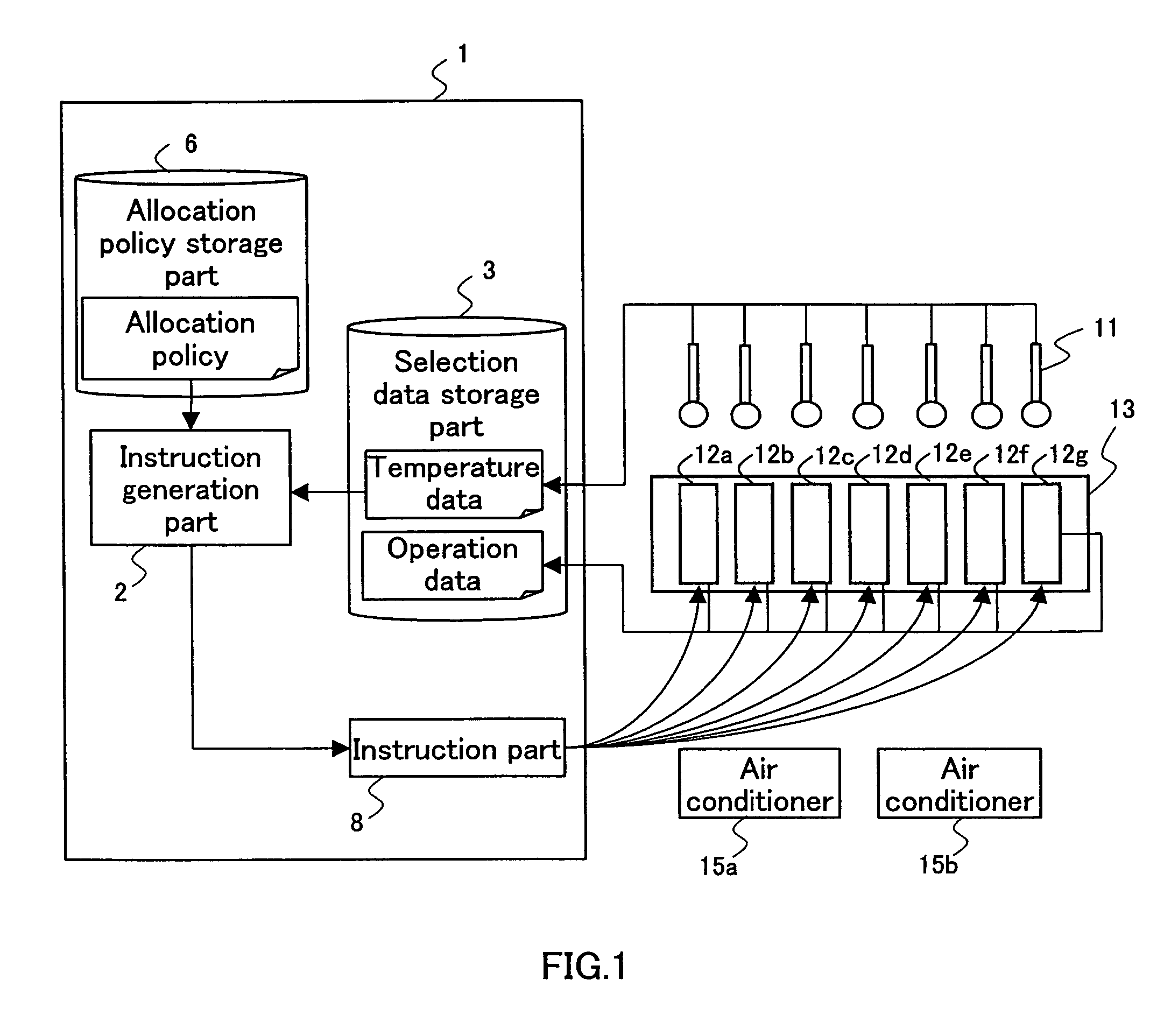 System for managing computers and pieces of software allocated to and executed by the computers