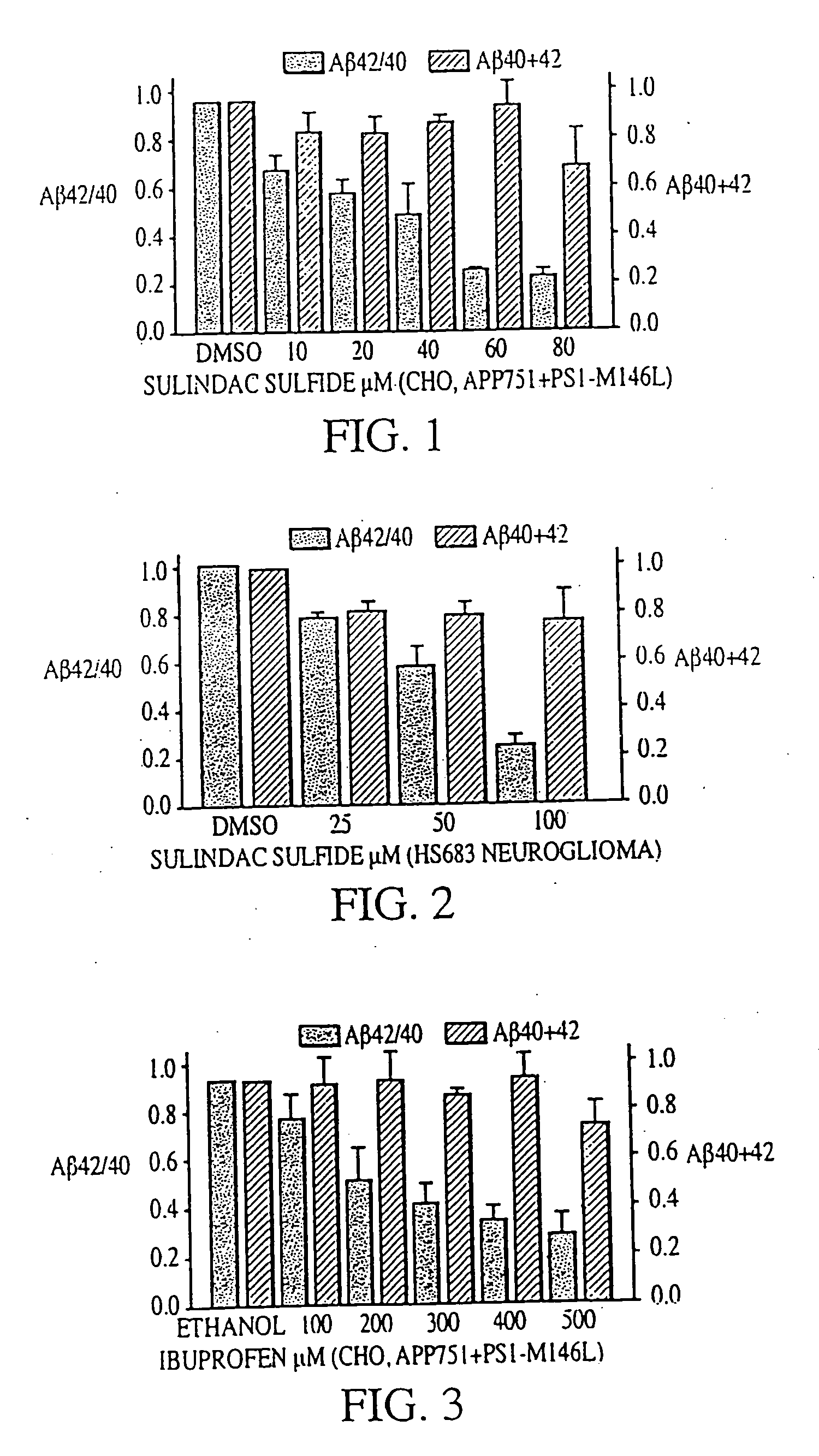 Method of reducing Abeta42 and treating diseases