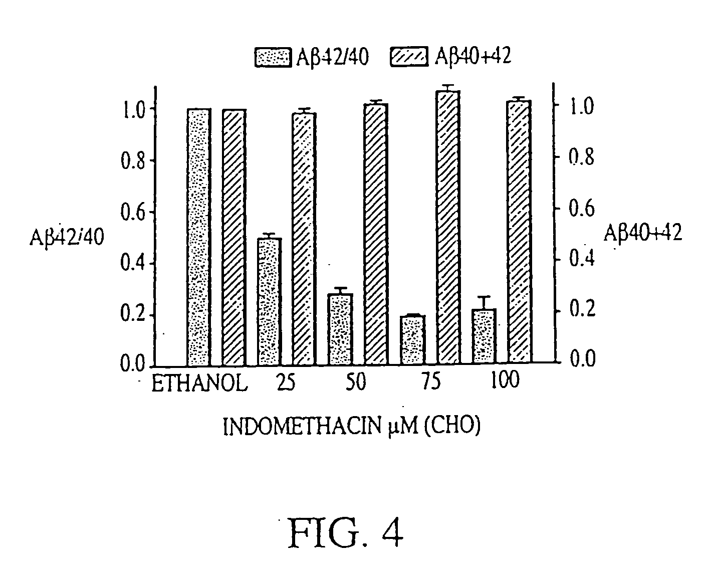 Method of reducing Abeta42 and treating diseases