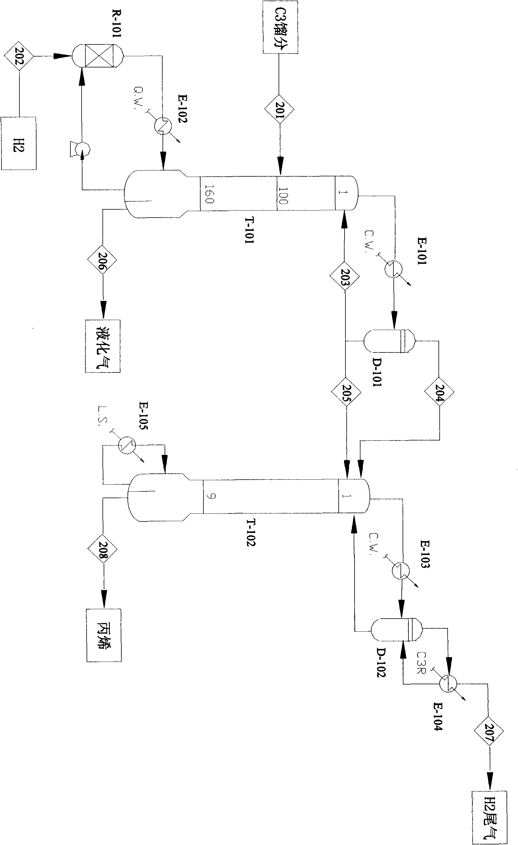 Process of carrying out reaction, rectifying and coupling to selectively hydrogenate to remove MAPD (Methylacetylene Propadiene)