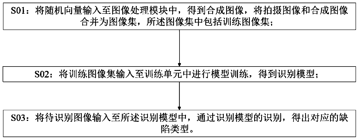 Chip surface defect classification device and method based on generative adversarial network