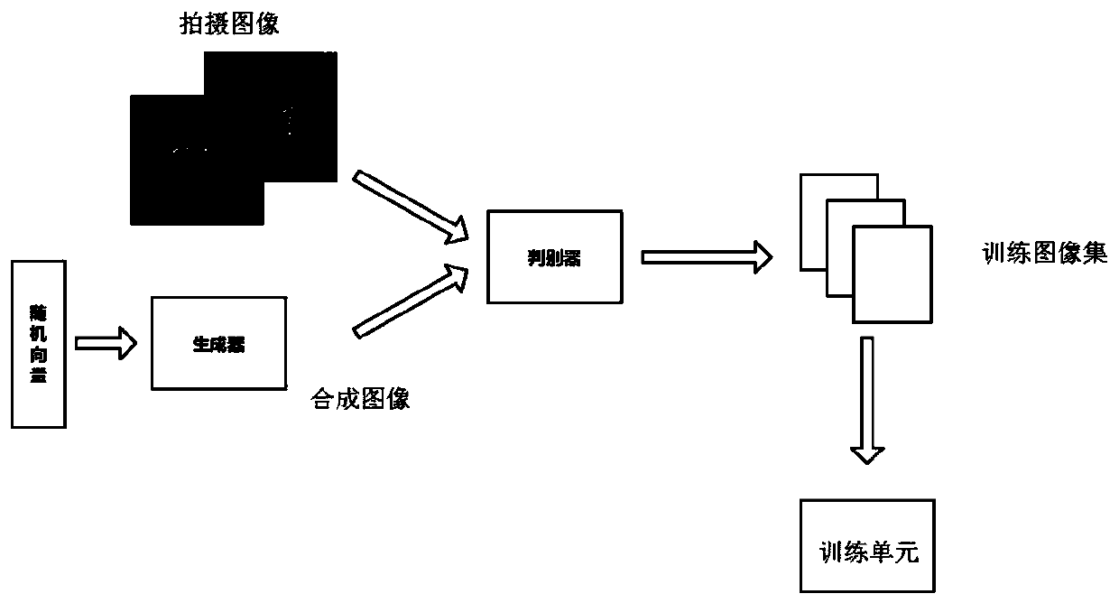 Chip surface defect classification device and method based on generative adversarial network