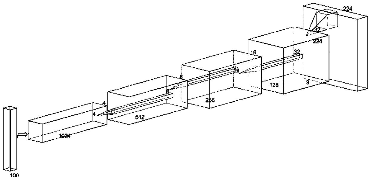 Chip surface defect classification device and method based on generative adversarial network