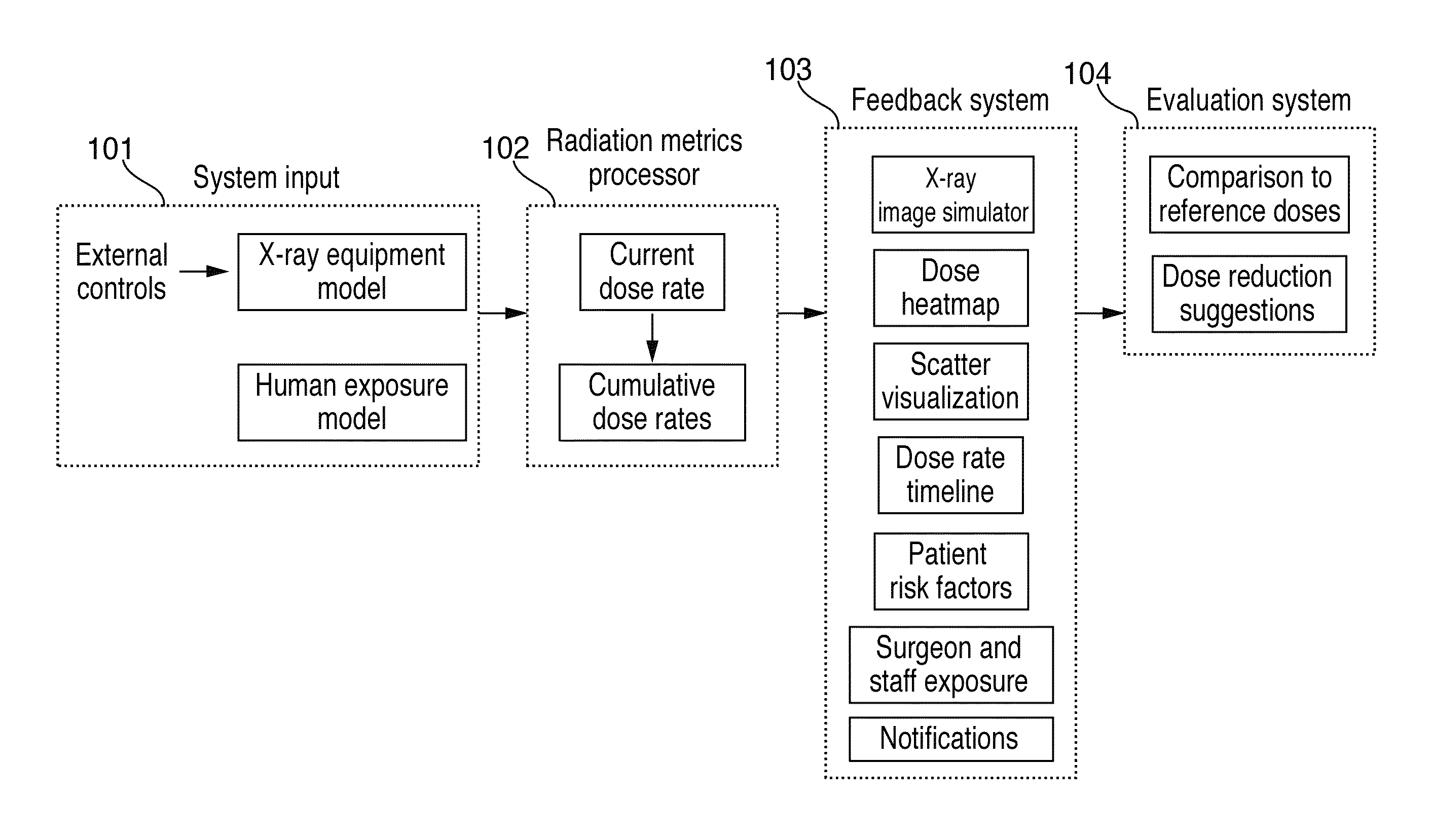 Systems and methods for simulation-based radiation estimation and protection for medical procedures