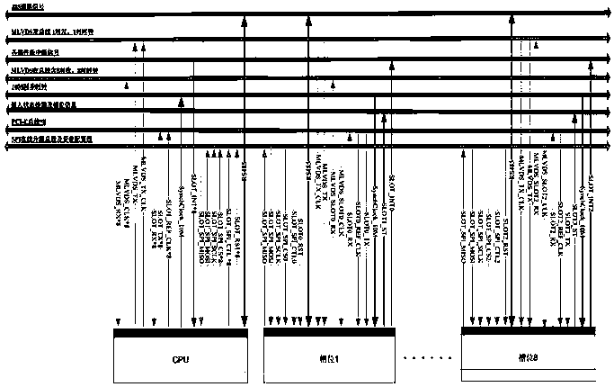 A Distributed Test System of Distribution Network Based on rtds