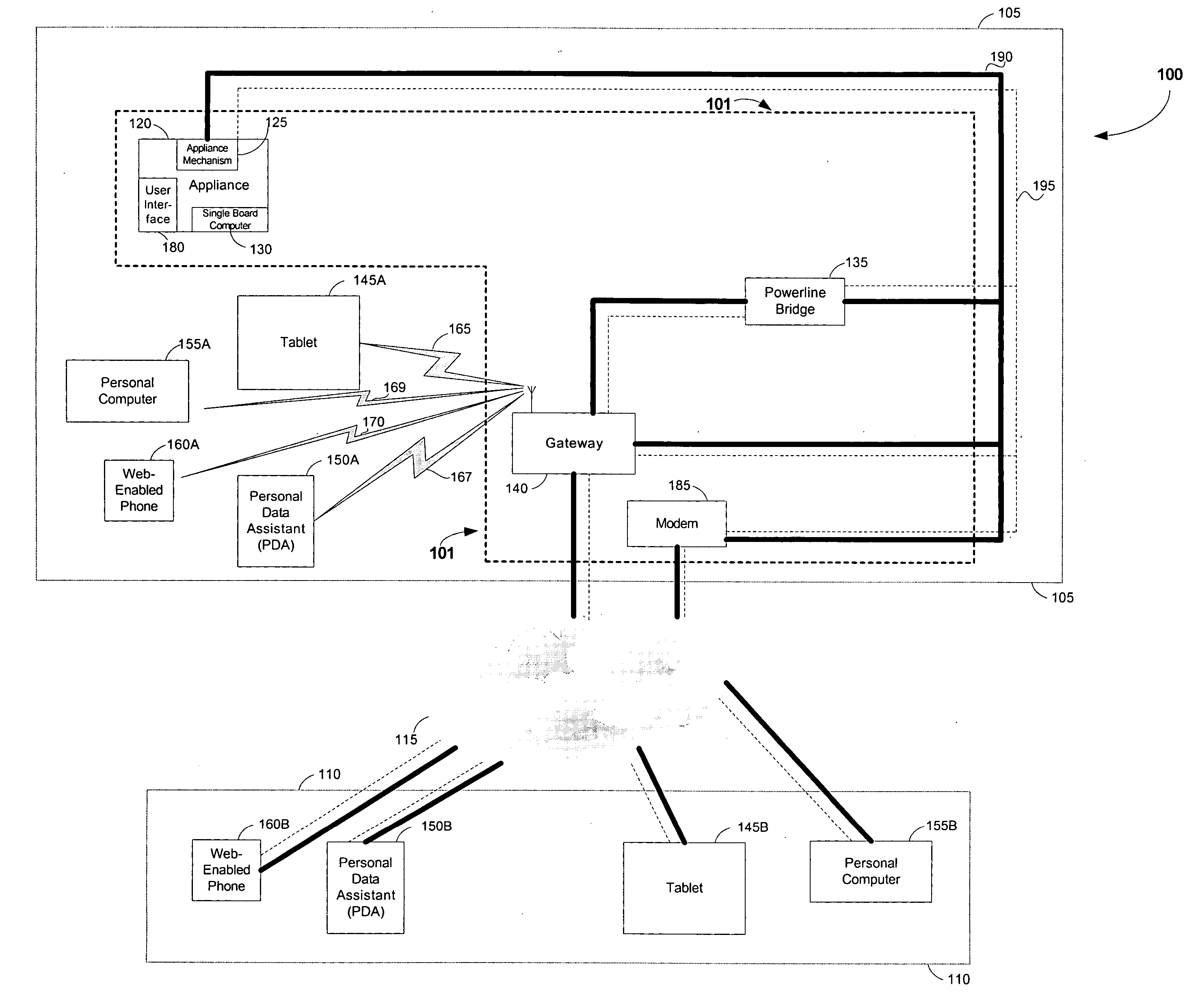 Appliance communication system and method