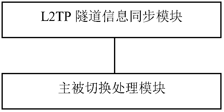 Method and device for backing up lonworks network service (LNS)