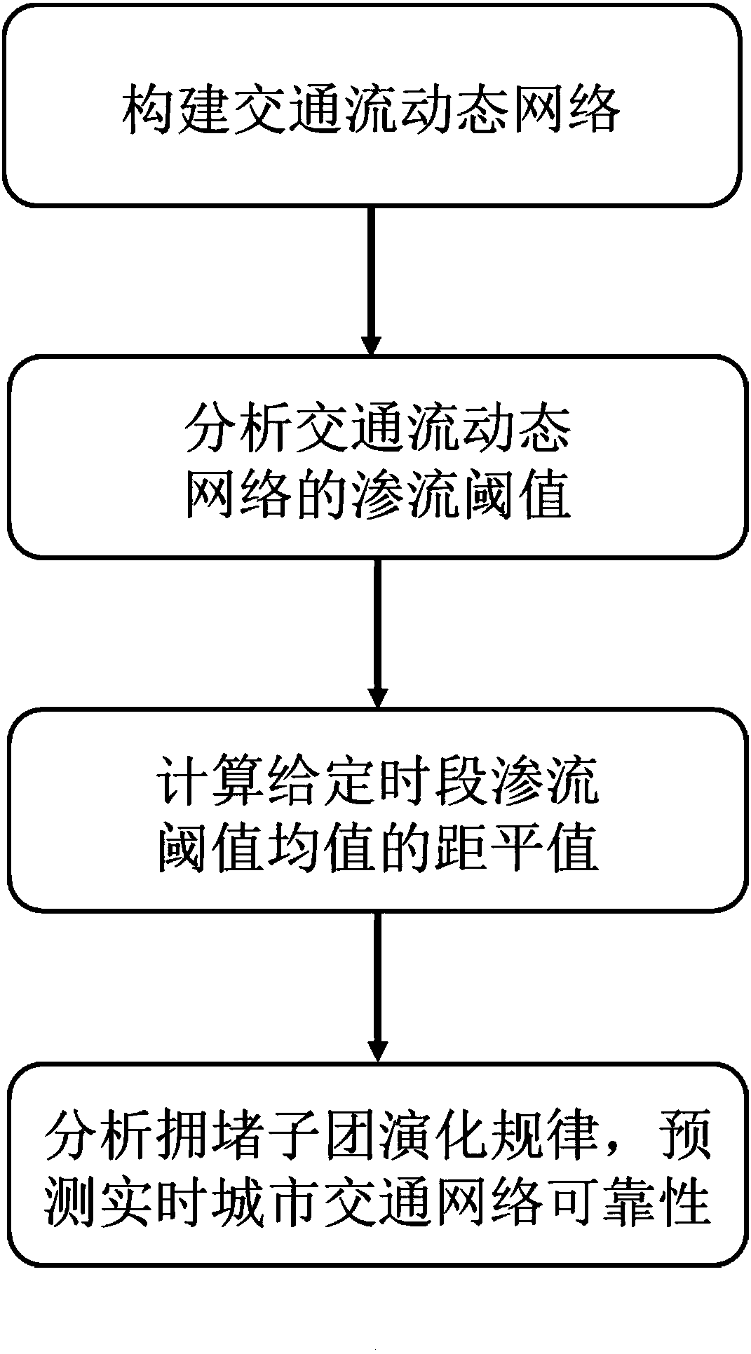 Urban traffic network reliability prediction method based on seepage analysis