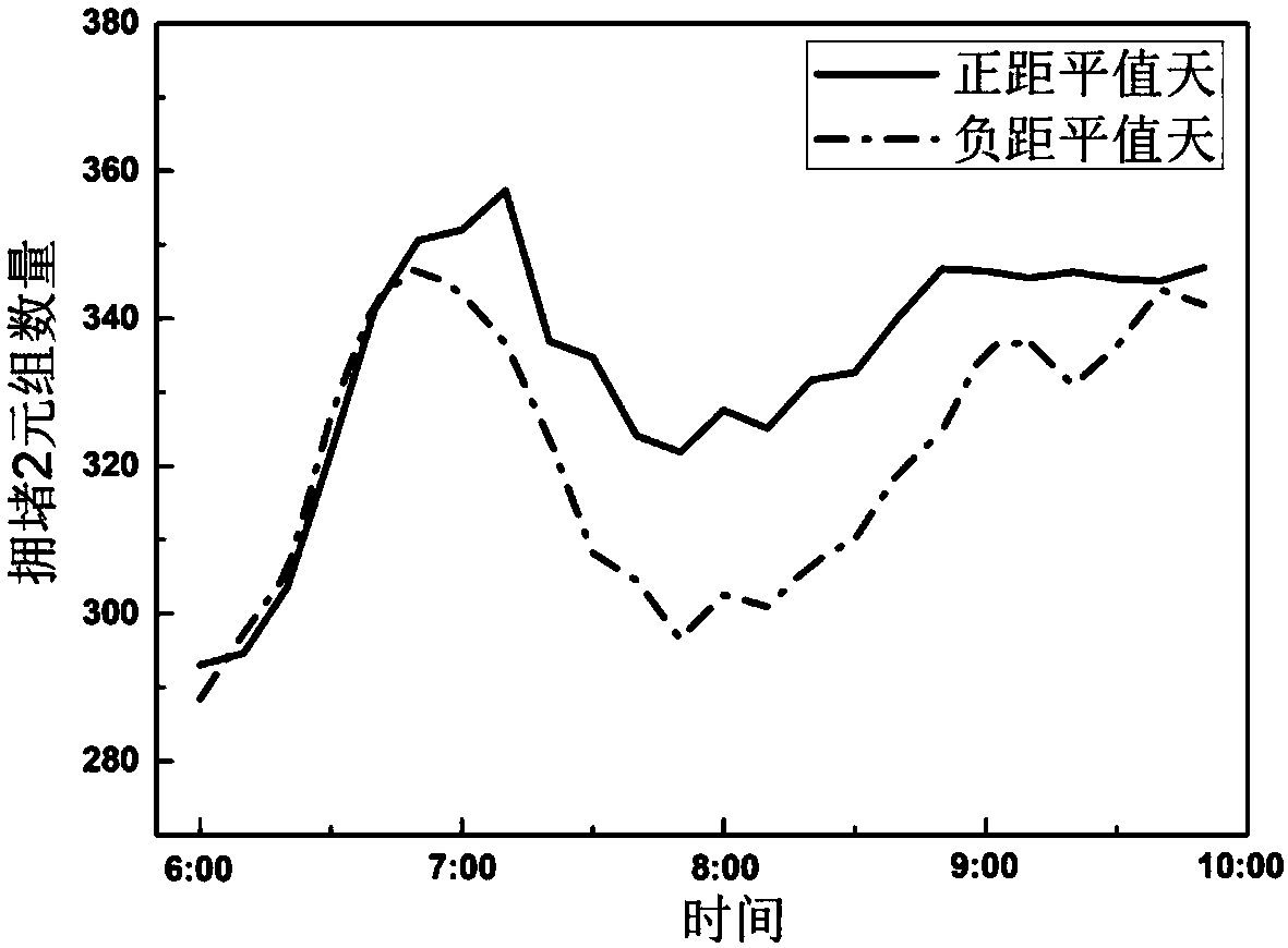 Urban traffic network reliability prediction method based on seepage analysis