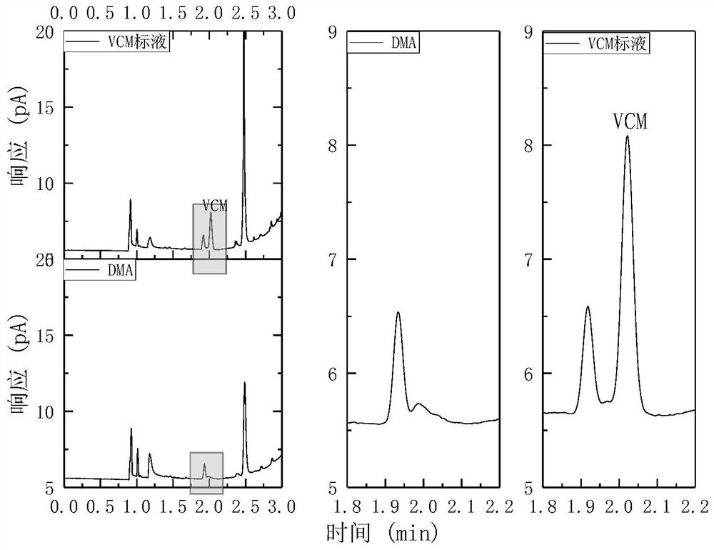 Method for detecting impurities in medical PVC sheet processing auxiliary materials