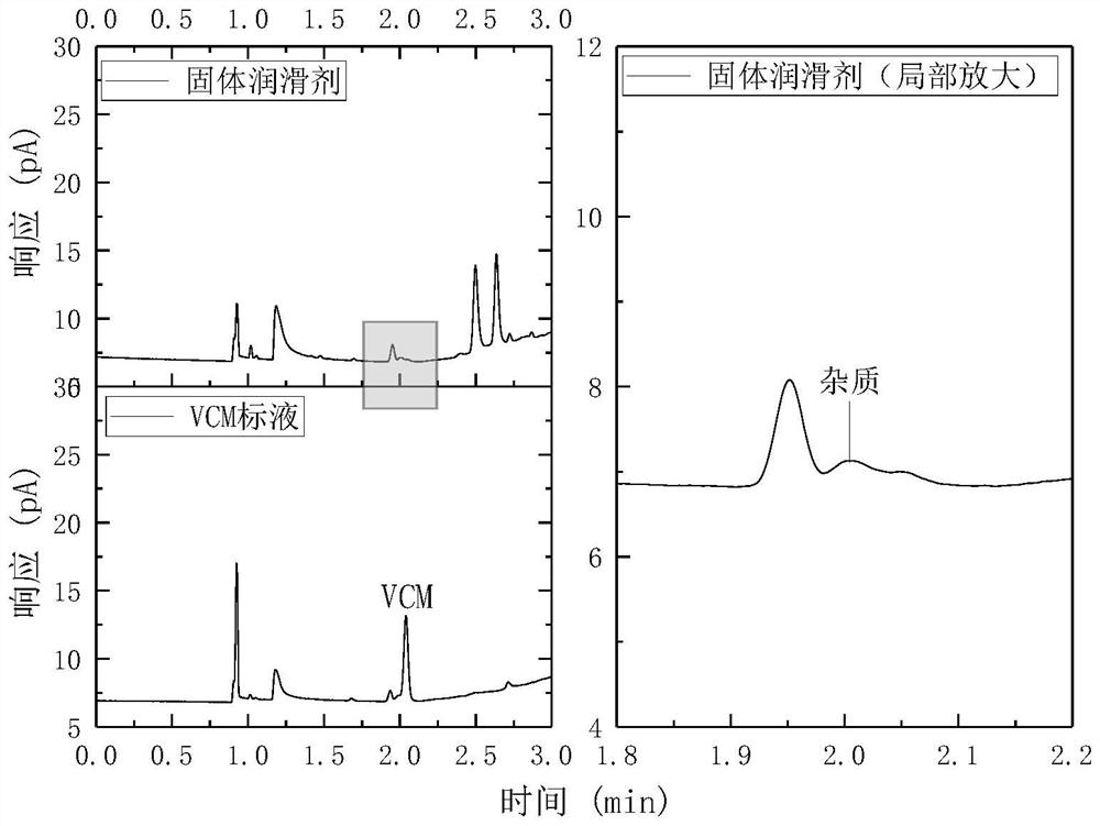 Method for detecting impurities in medical PVC sheet processing auxiliary materials