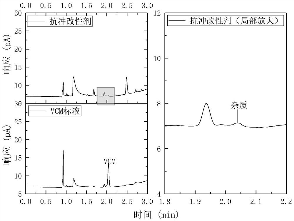 Method for detecting impurities in medical PVC sheet processing auxiliary materials