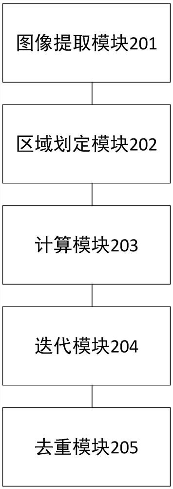 Nonlinear image splicing sequence acquisition method and device based on unmanned aerial vehicle