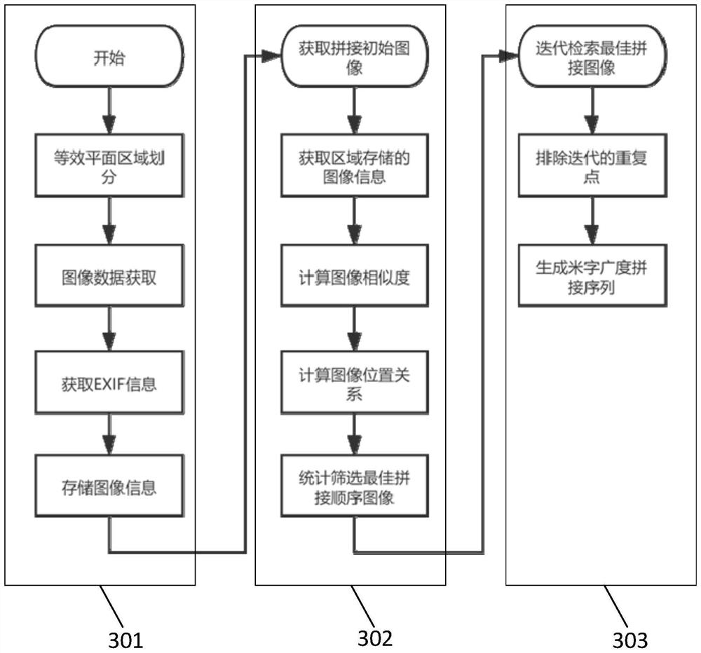 Nonlinear image splicing sequence acquisition method and device based on unmanned aerial vehicle