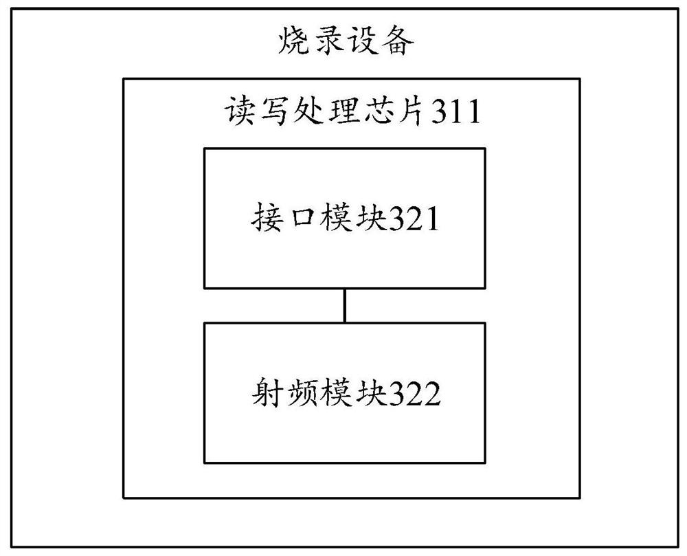 Chip upgrading method, burning equipment and chip upgrading system