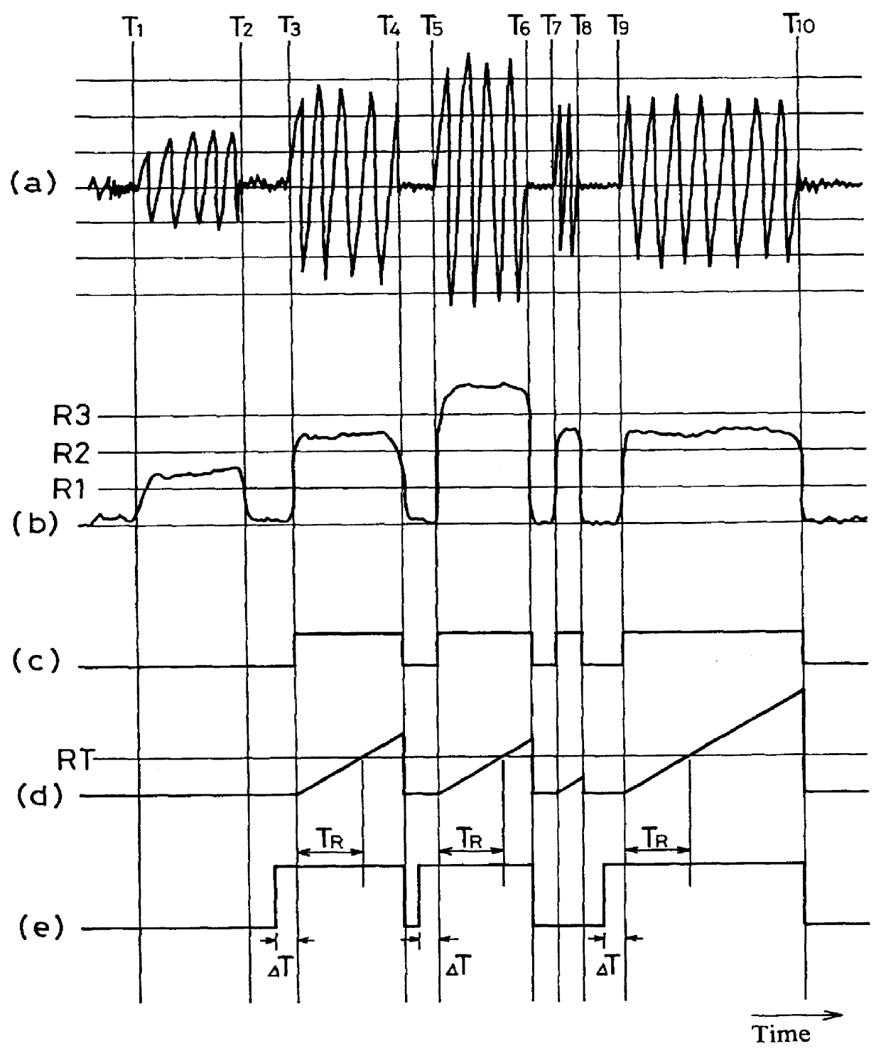 Method and apparatus for automatically generating a digest of a program