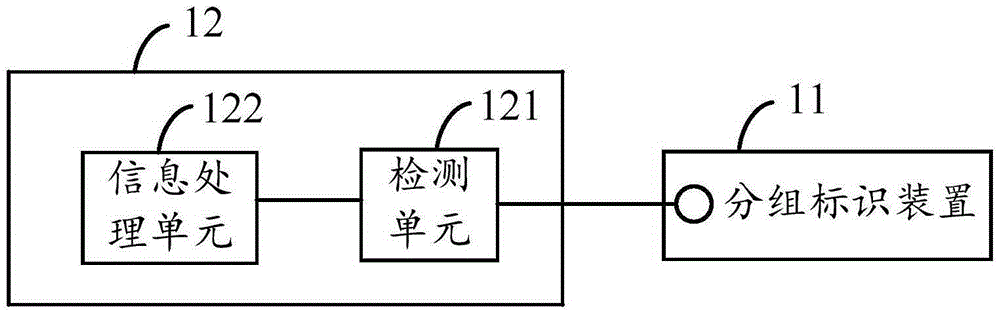 Controllable LED grouping system and method