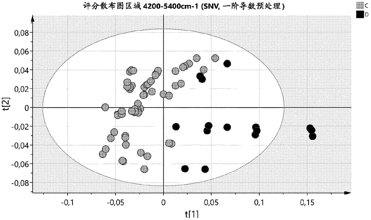 Direct infrared analysis of post-translational modification of proteins