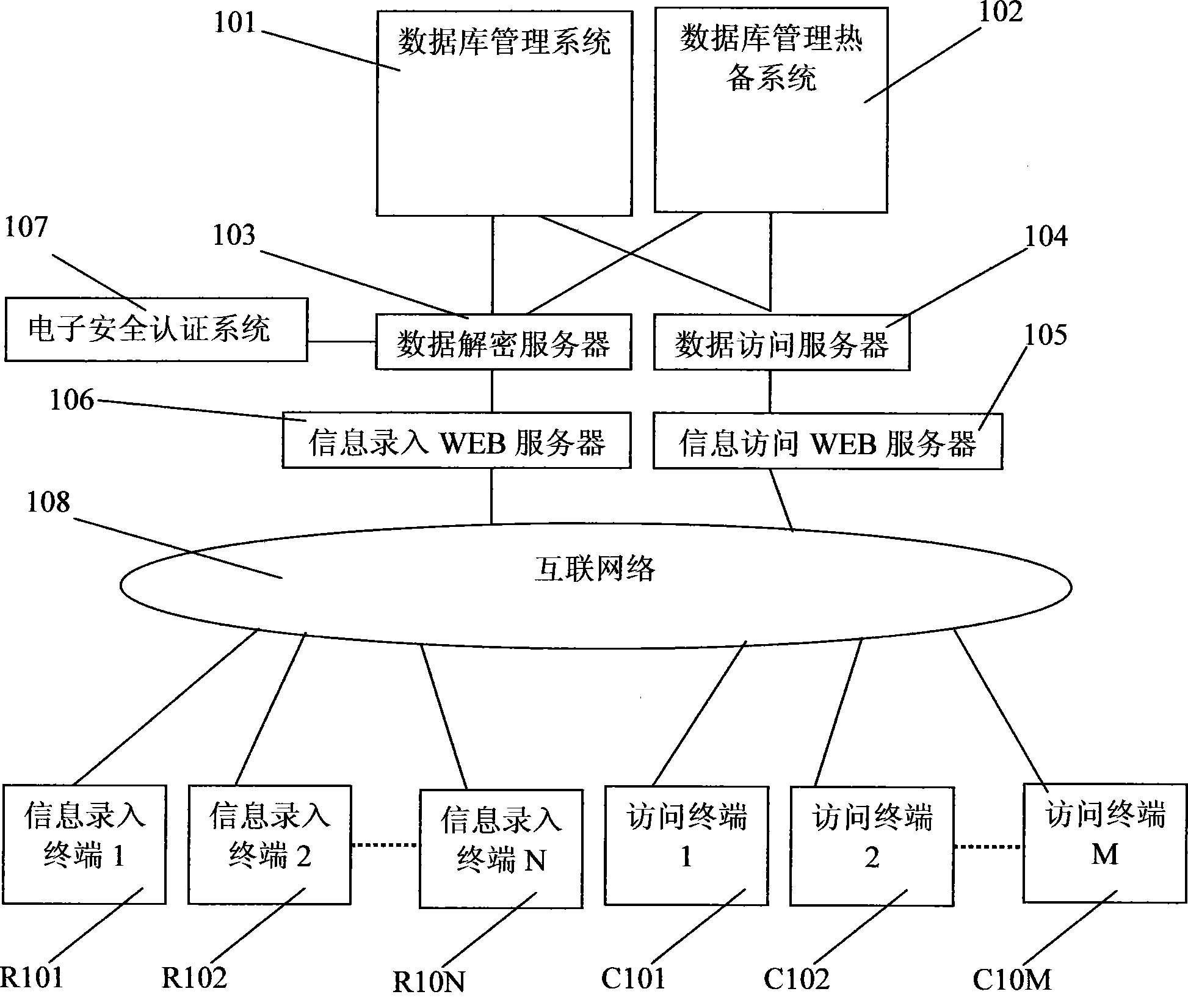 Electronic burst event management system