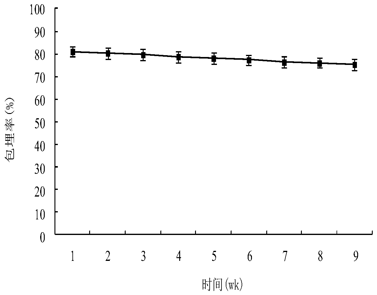 Preparation method of fortified nutrition salt containing vitamin A microcapsules