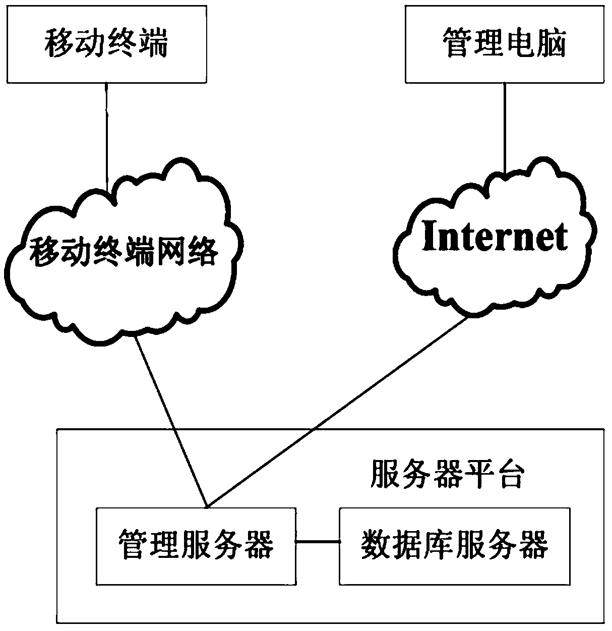 Child health management platform based on Internet of Things interaction