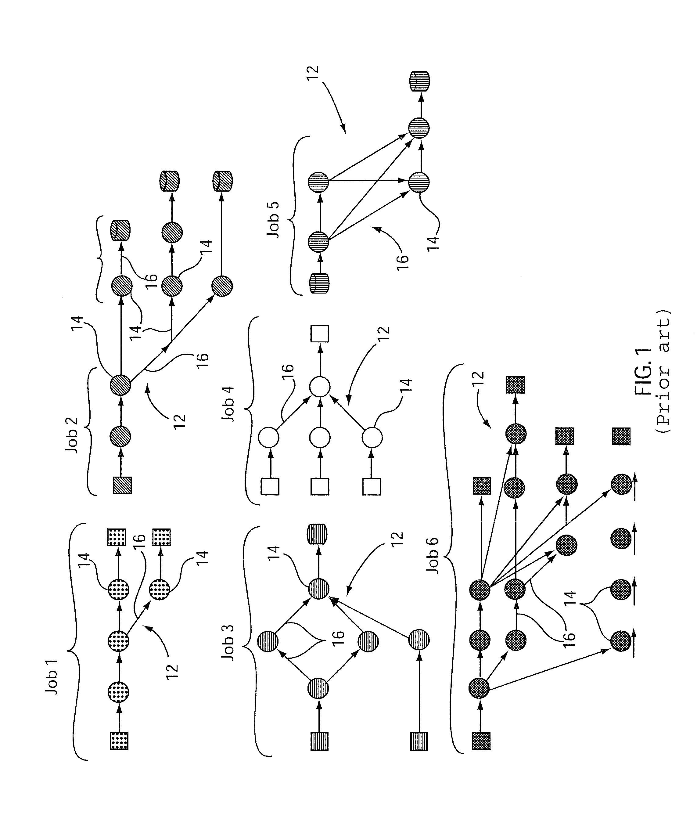 Methods and systems for assigning non-continual jobs to candidate processing nodes in a stream-oriented computer system