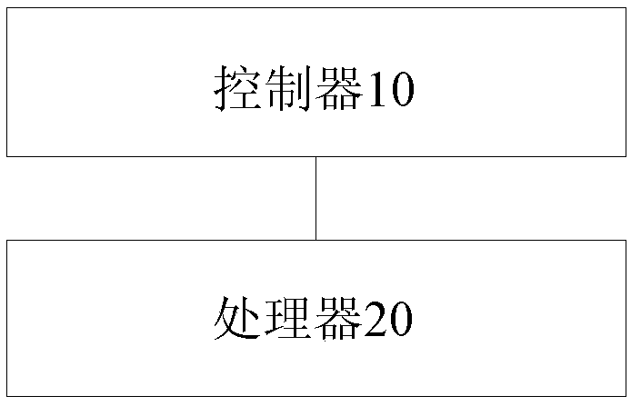 Storage control method, system and device of vertical lifting container