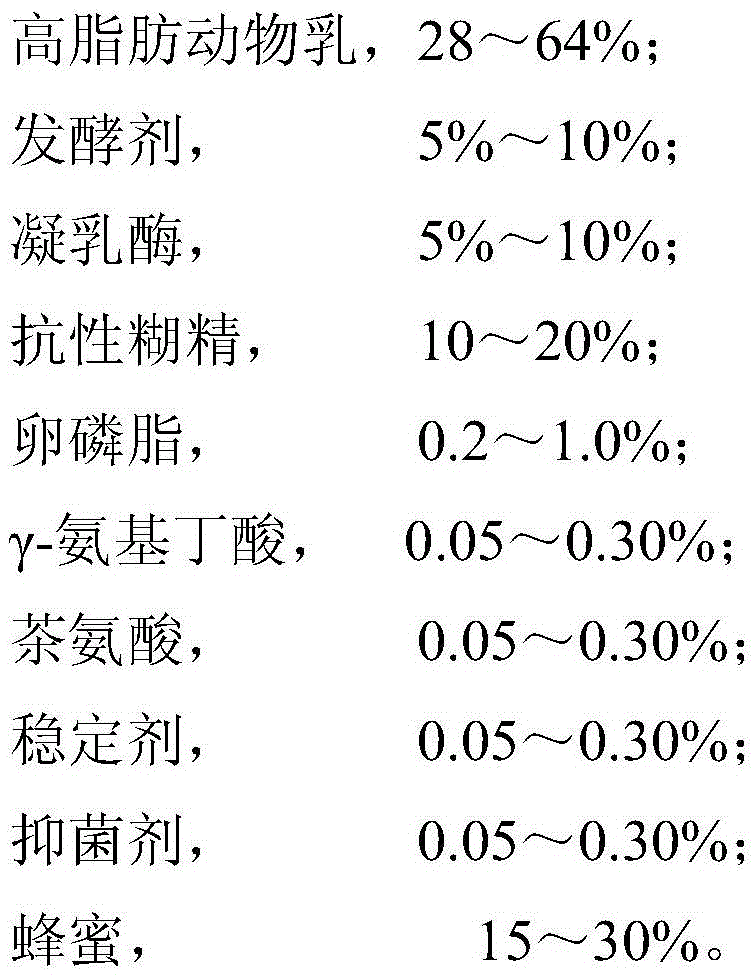 Honey cheese and preparation method thereof