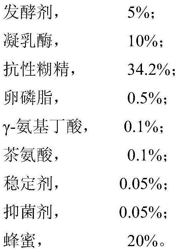 Honey cheese and preparation method thereof