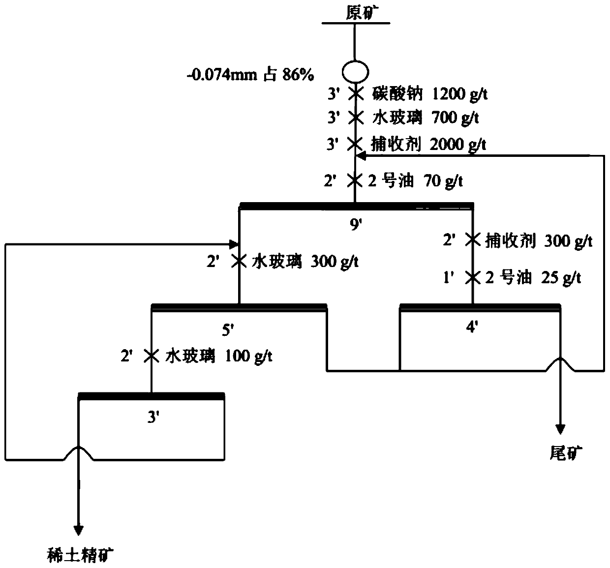 Application method of a kind of ester-based hydroxamic acid collector in mineral flotation