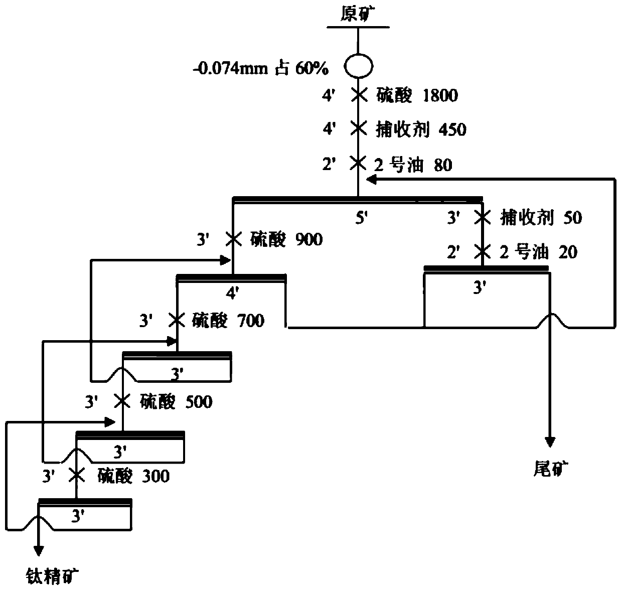 Application method of a kind of ester-based hydroxamic acid collector in mineral flotation