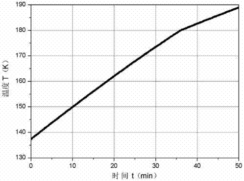 Online Duvel whole temperature interval cold loss measuring method