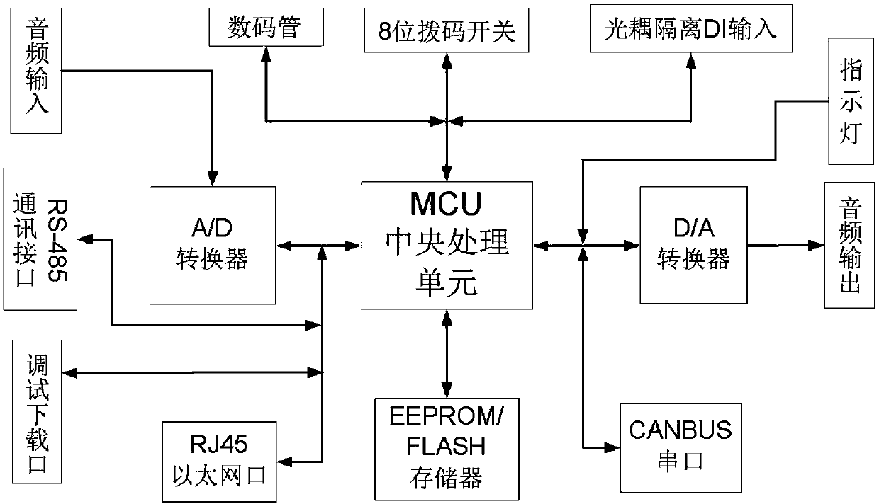 Multi-protocol communication board and multi-protocol communication system based on second-order low-pass filter