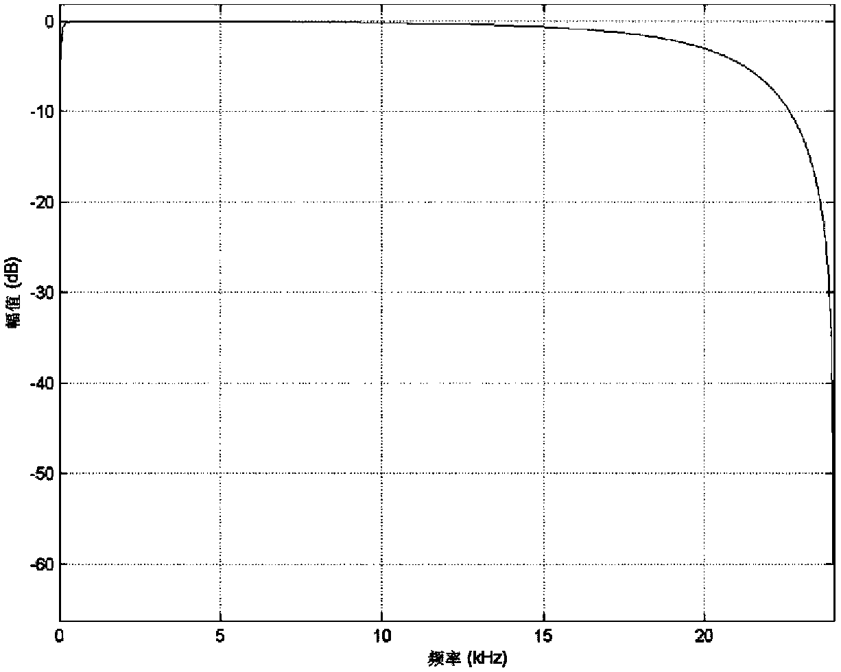 Multi-protocol communication board and multi-protocol communication system based on second-order low-pass filter