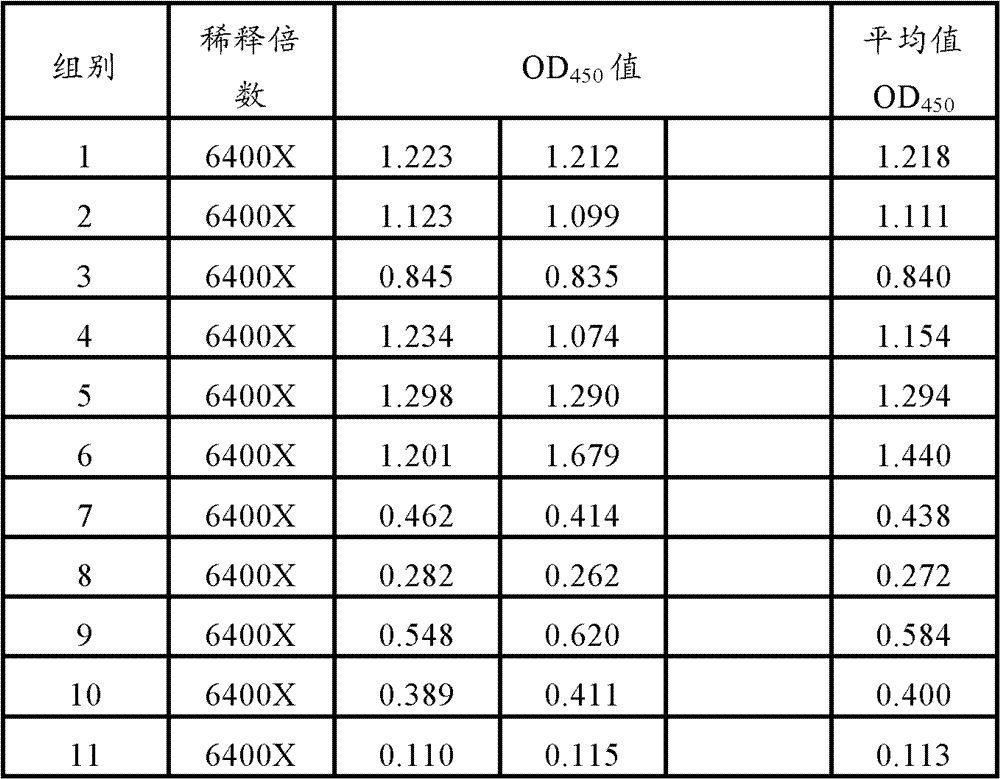 Vaccine adjuvant composition for treatment or prevention of swine infectious diseases