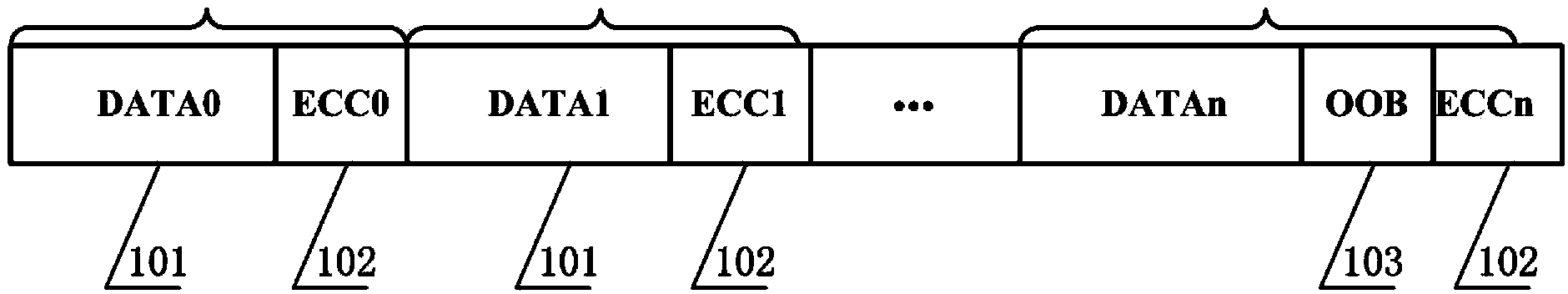 NAND flash memory storage equipment and out-of-band data reading method thereof