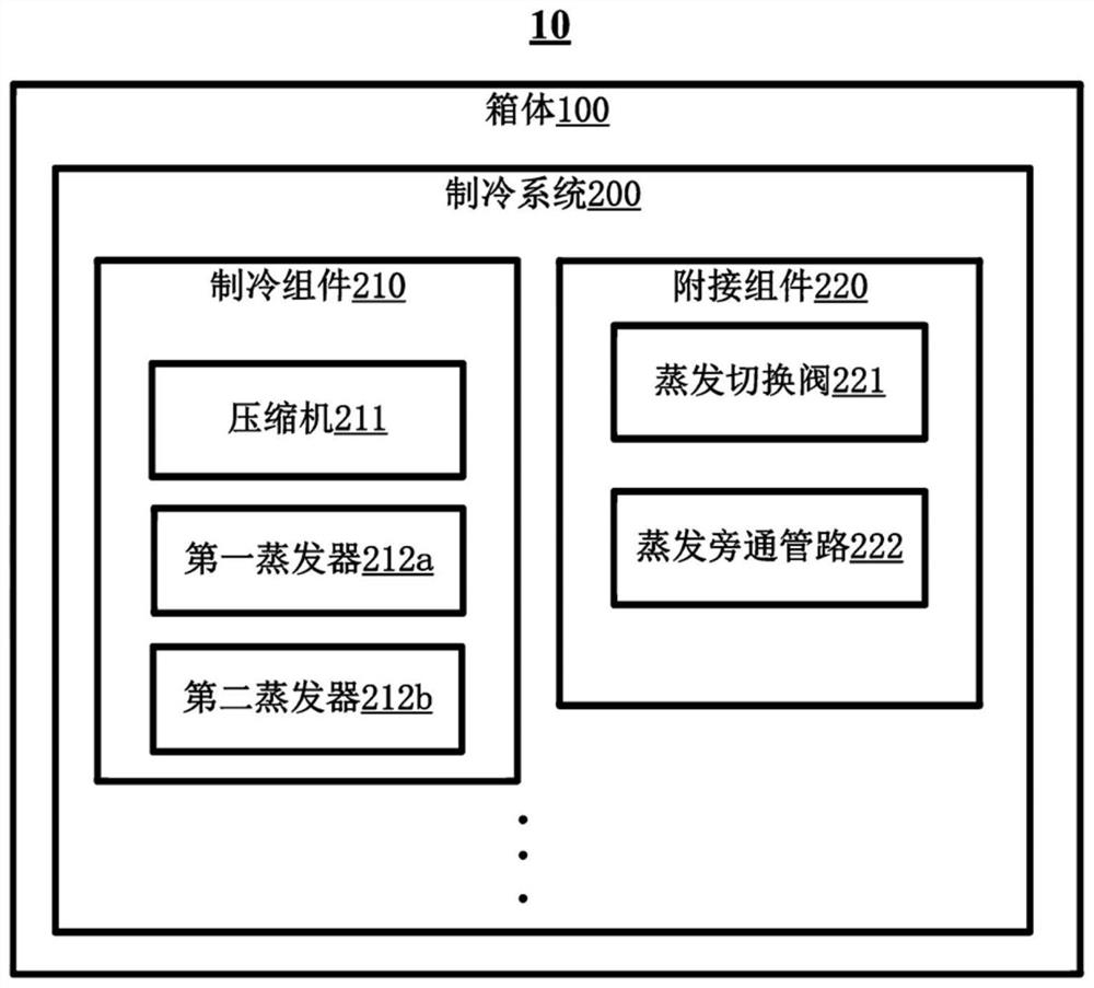 Refrigerating system for refrigerating and freezing device and refrigerating and freezing device with refrigerating system