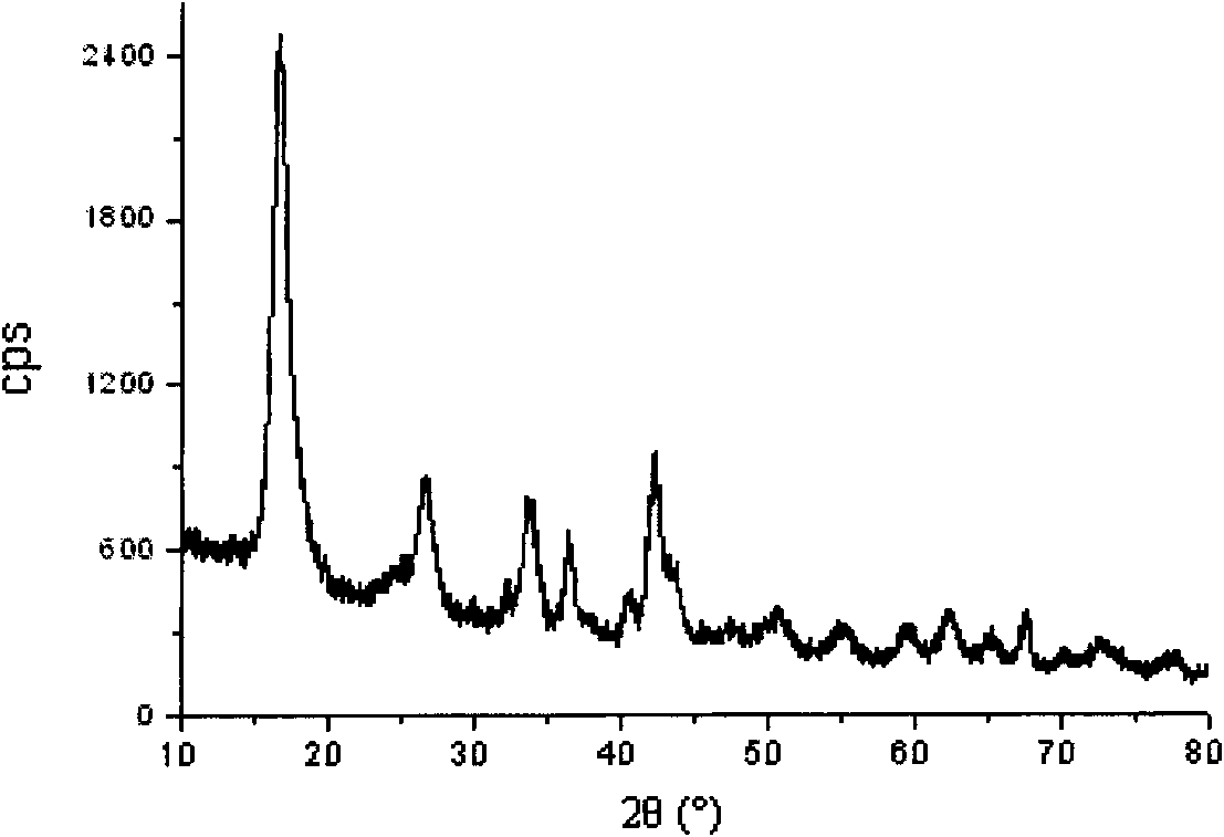 Method for preparing aluminum borate nanowire