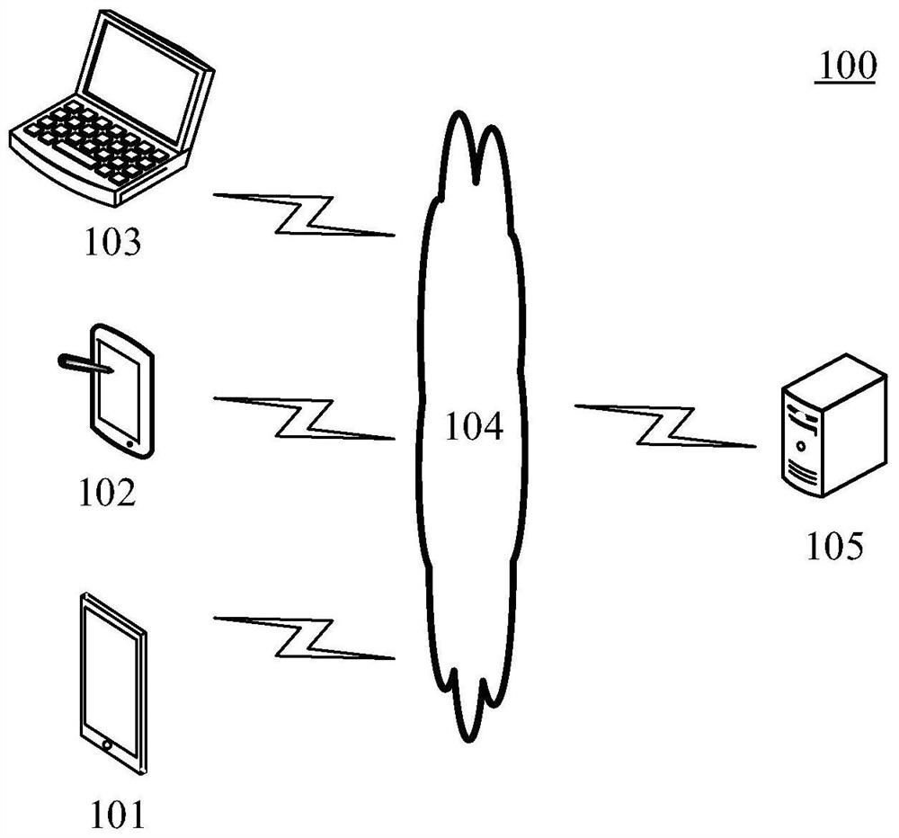 Method and device for desensitizing document image, electronic equipment and medium