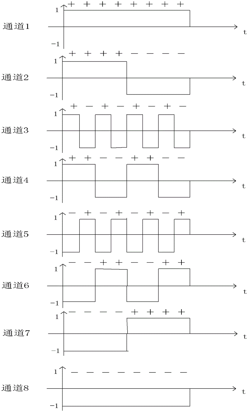 Real-time calibration method and real-time calibration device for multi-channel transmitter radio frequency response