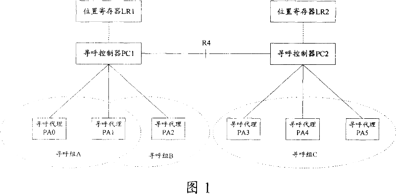 Position updating process method for mobile station in WiMAX