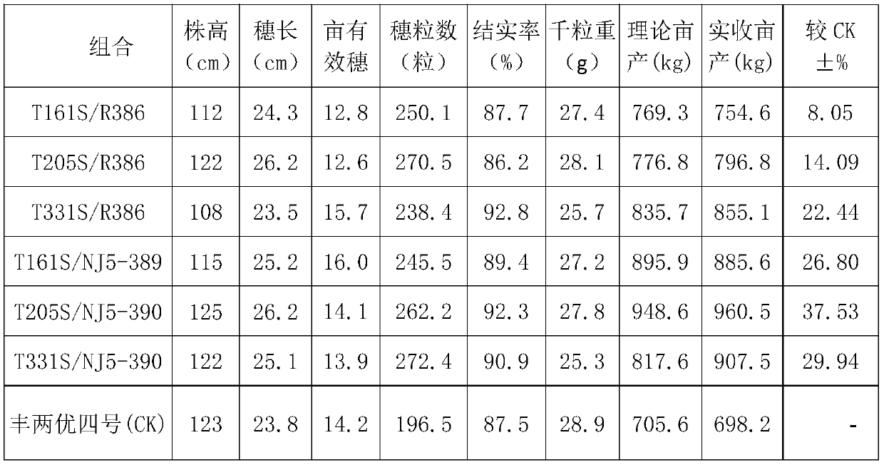 Breeding method of indica-cline type rice restorer line