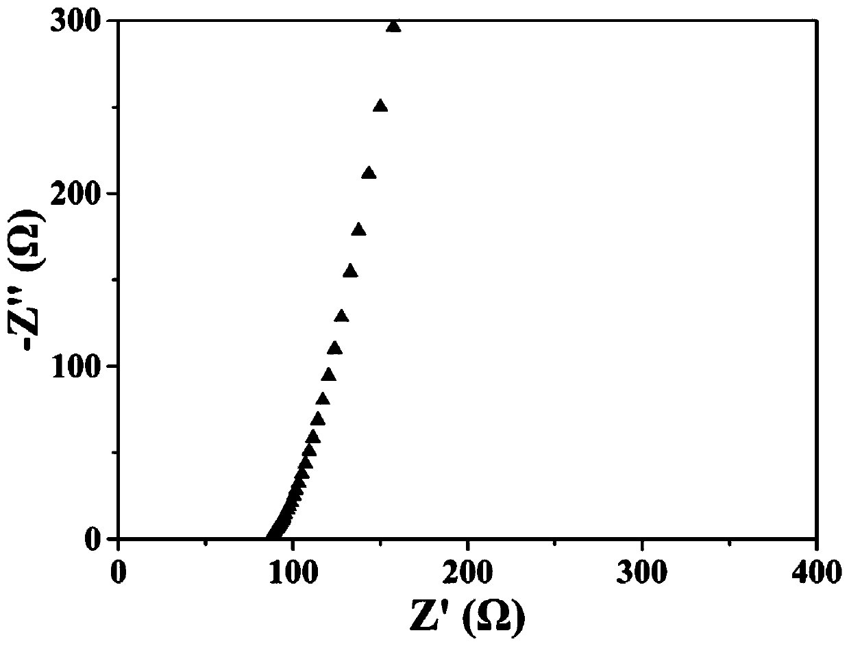 Crystal type composite gel electrolyte and preparation method and application thereof