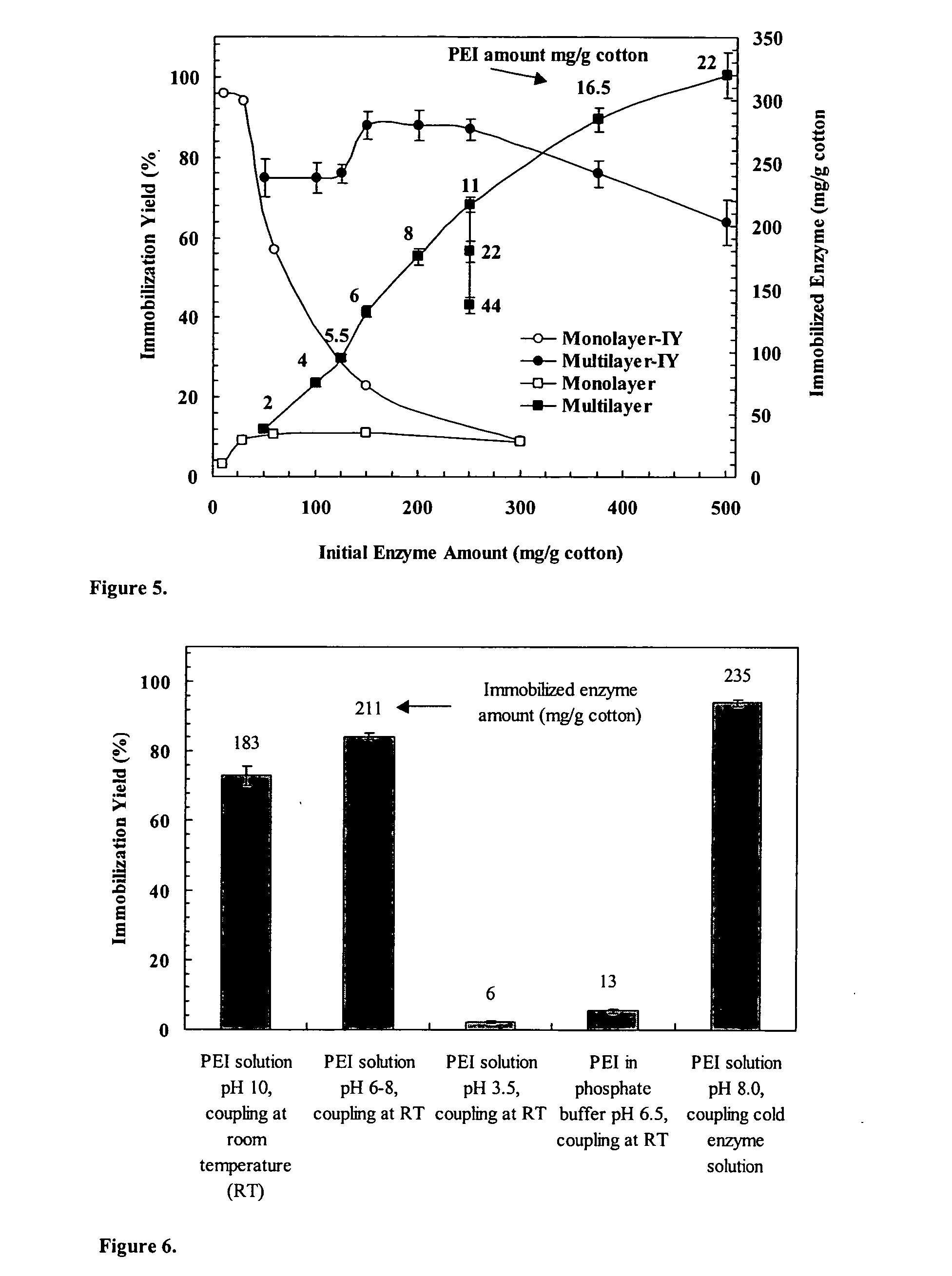 Immobilization of enzyme on a fibrous matrix