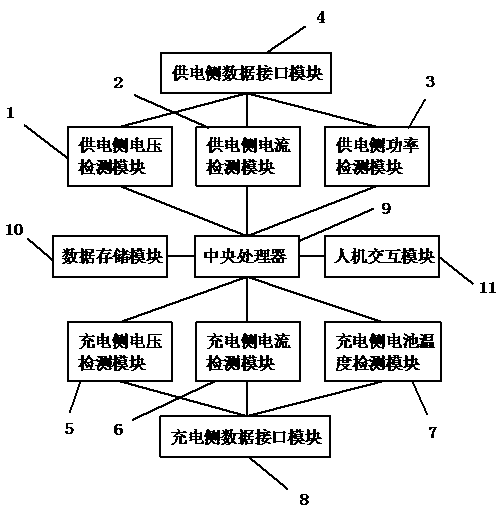 A tester with bidirectional emulation bms protocol and its test method