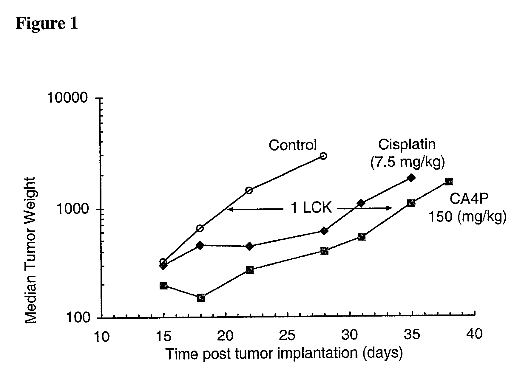 Methods for modulating tumor growth and metastasis