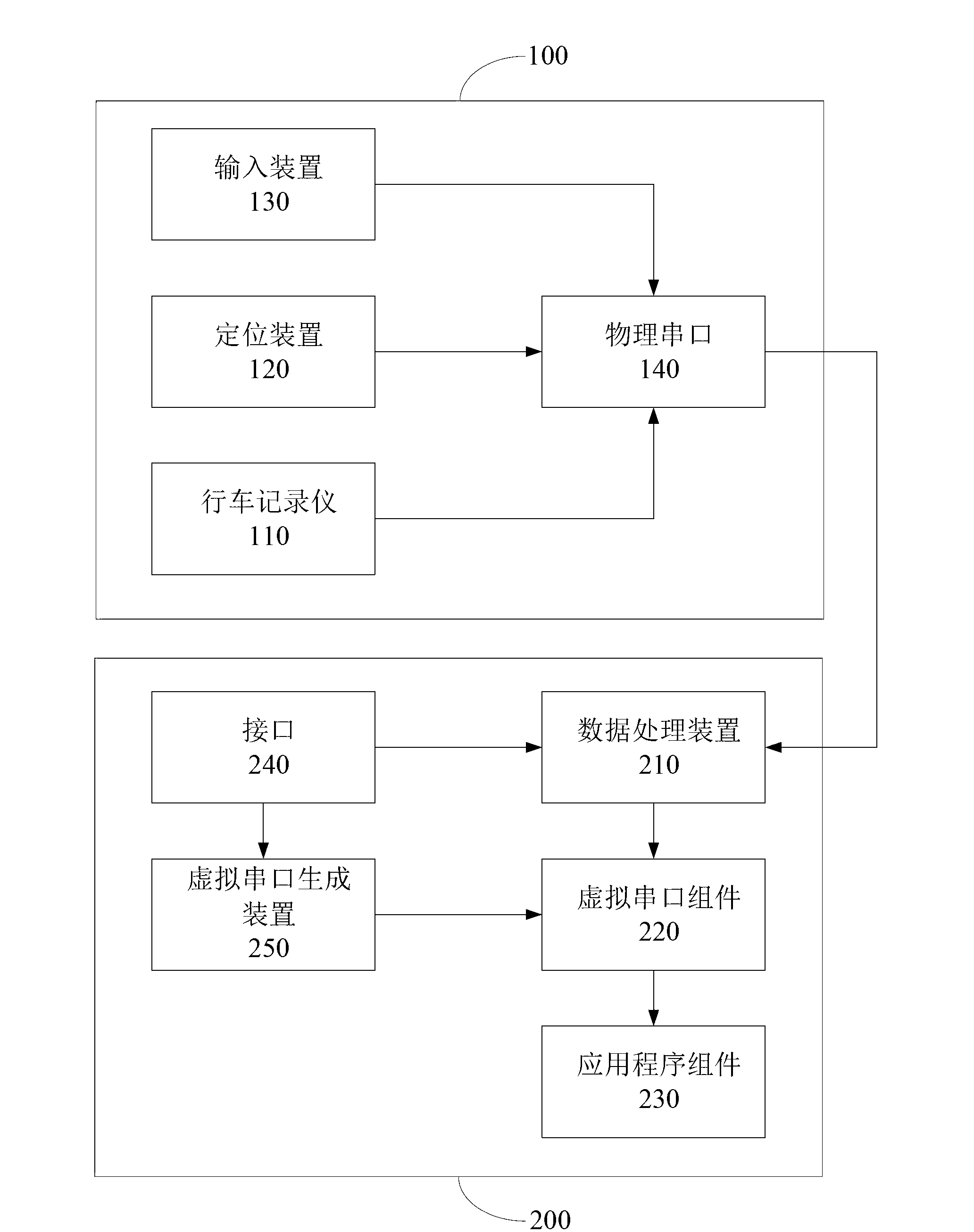 Vehicle-mounted communication method and system