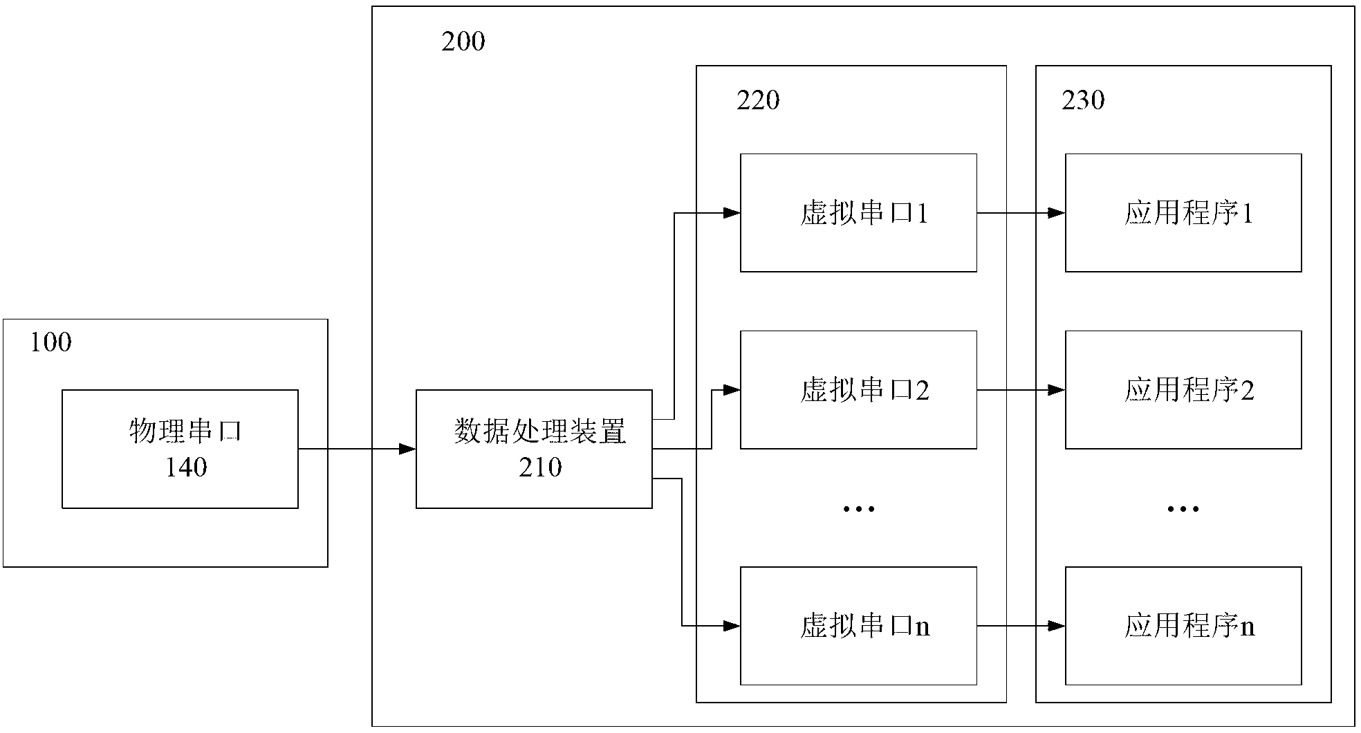 Vehicle-mounted communication method and system