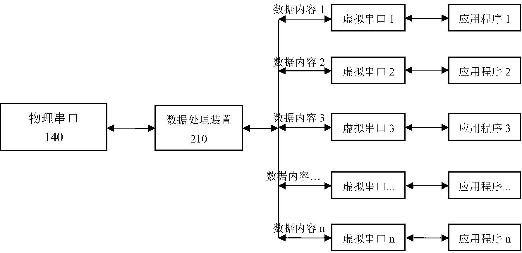 Vehicle-mounted communication method and system