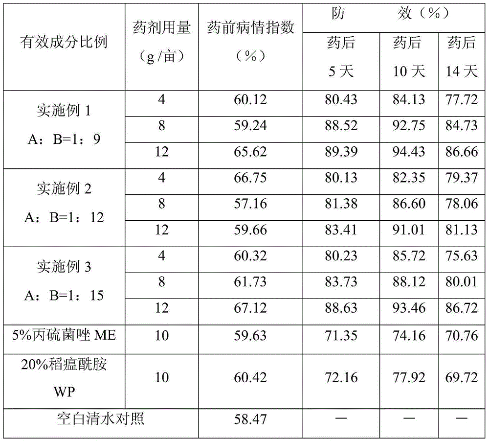 Sterilization composition containing prothioconazole and fenoxanil and application thereof